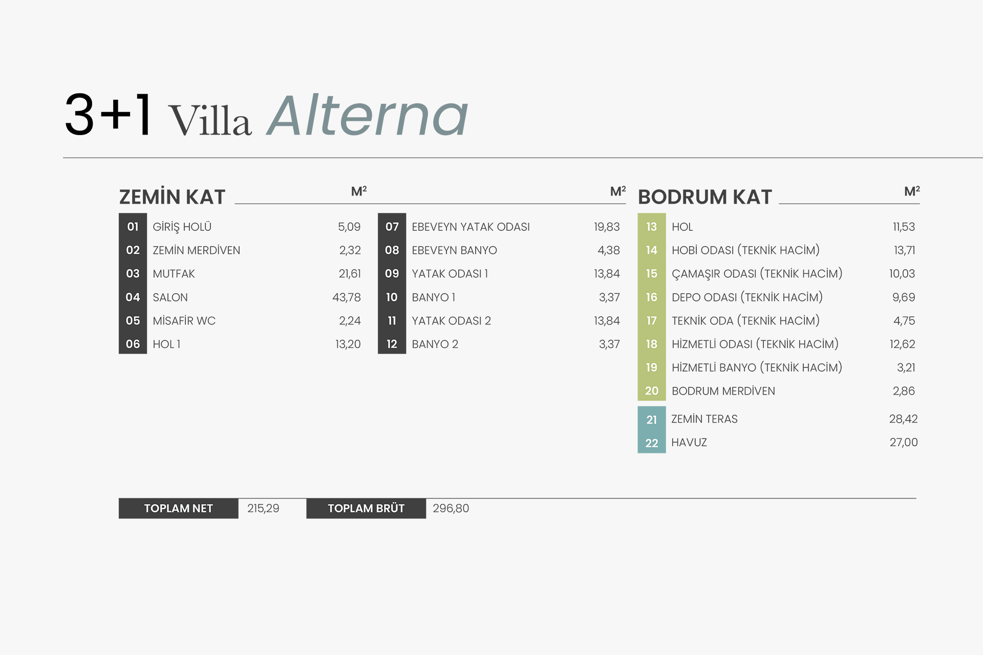 Villa Kat Planı