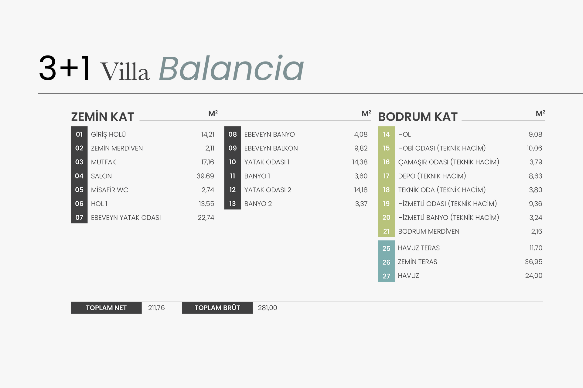 Villa Kat Planı