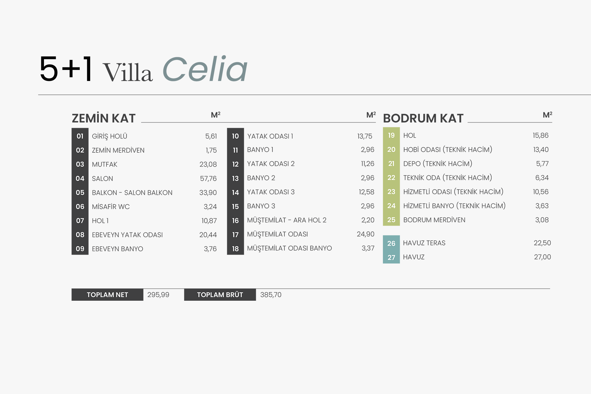 Villa Kat Planı