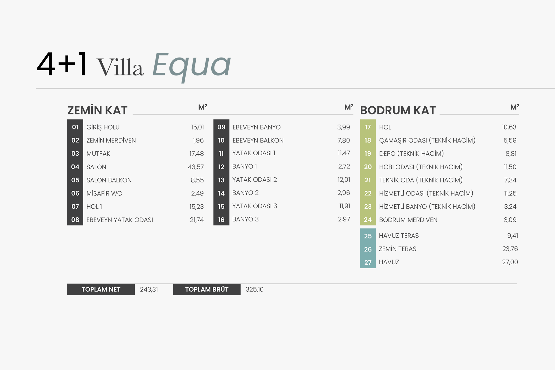 Villa Kat Planı